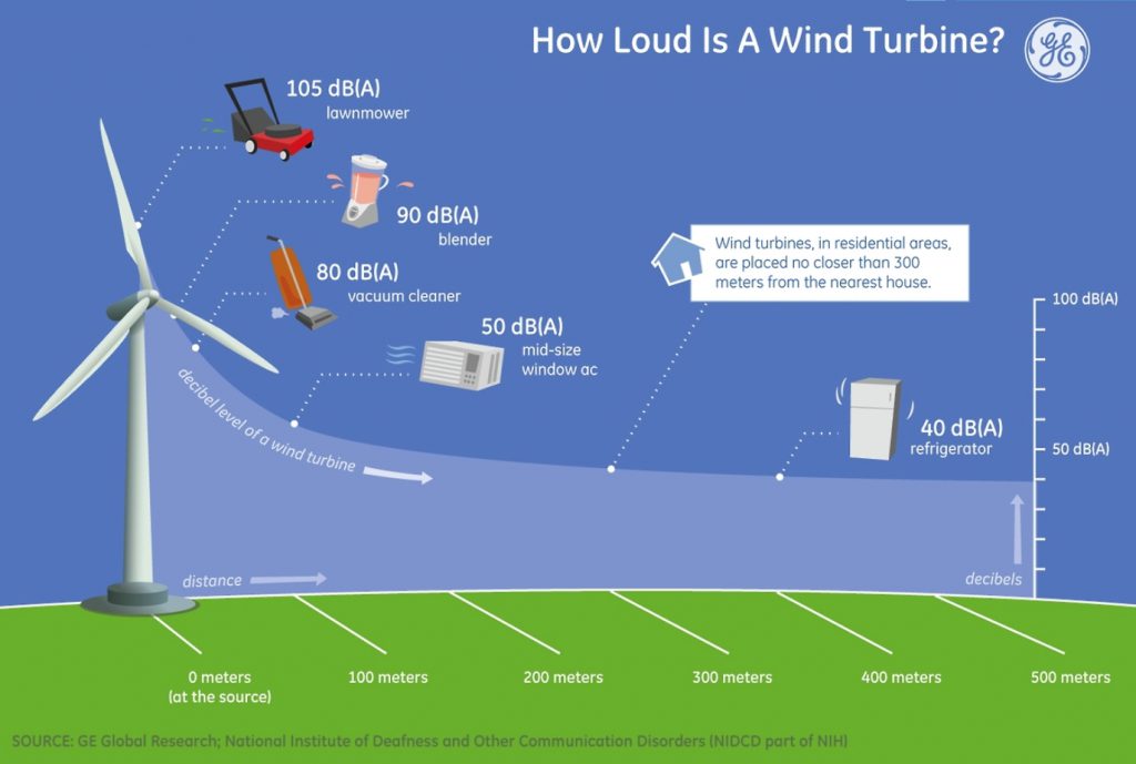 WindTurbineSound