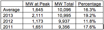 Sierra_2014_10_29 - Table1